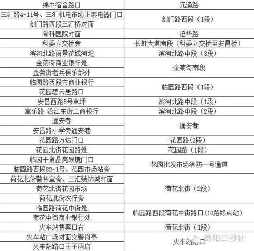 绵阳河边房产证怎么办
