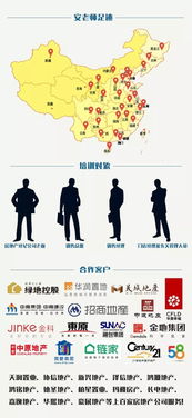 房产跑商圈怎么跑