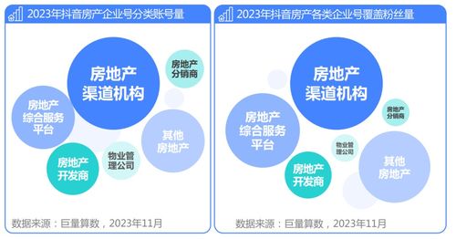 抖音房产怎么运营