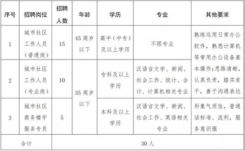 房产销售职业标签怎么写