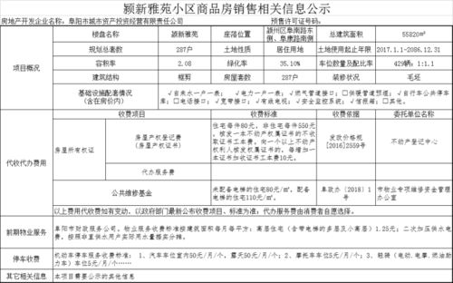阜阳房产备案怎么查询