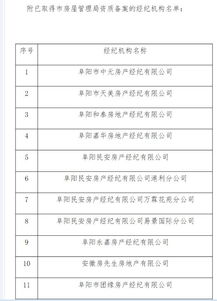 阜阳房产备案怎么查询