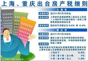 公司房产房产税怎么收