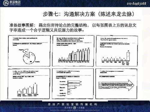 房产包销规划怎么写