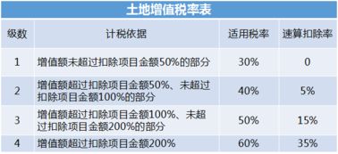 私人房产怎么转给儿子