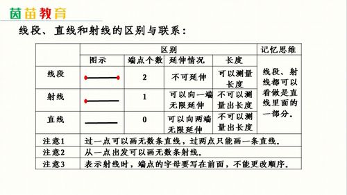 房产日志怎么写