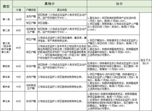 工租房怎么办理房产证