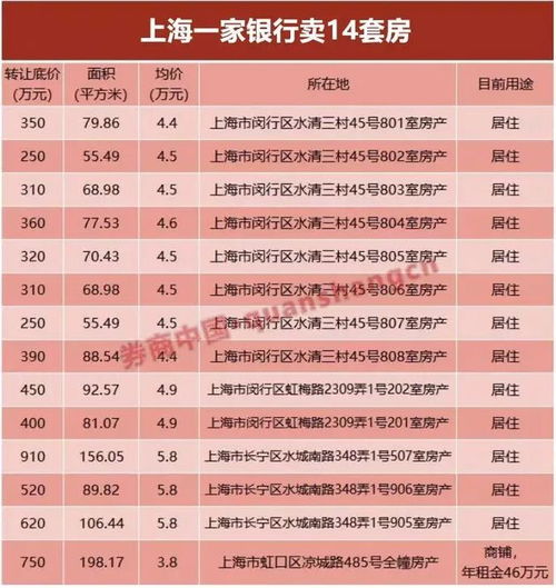 房产转让怎么付款