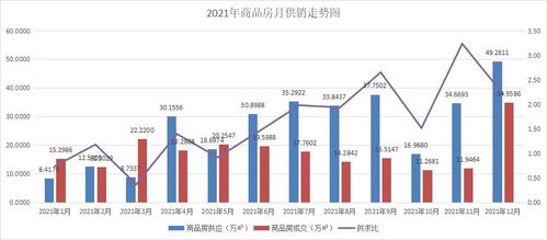 汉中房产怎么网签