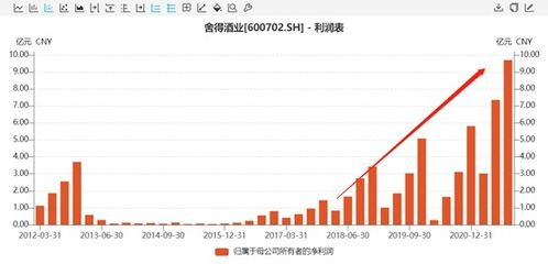 房产股权份额怎么查询