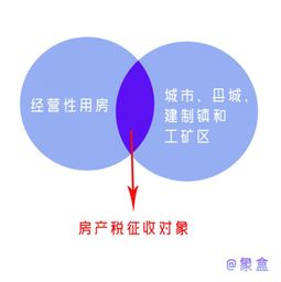 租的店面房产税怎么算