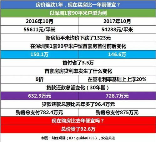 房产价格怎么算