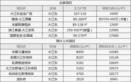 房产价格怎么算