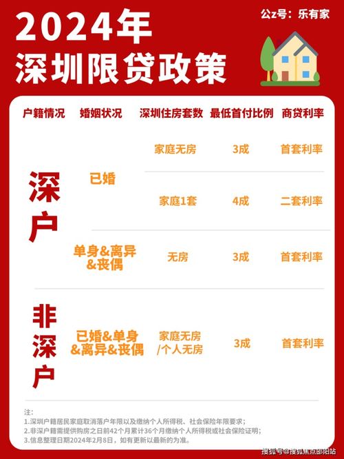 深圳房产怎么限购
