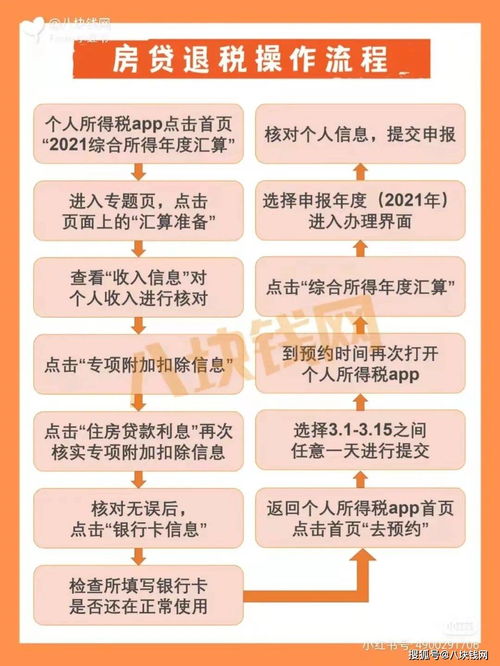 房产利息怎么退税