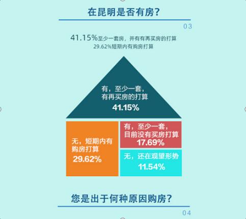 昆明房产调查怎么查