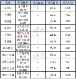 信阳房产备案怎么查看