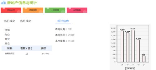 台商房产备案怎么查
