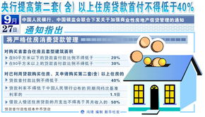 房产贷款怎么控制