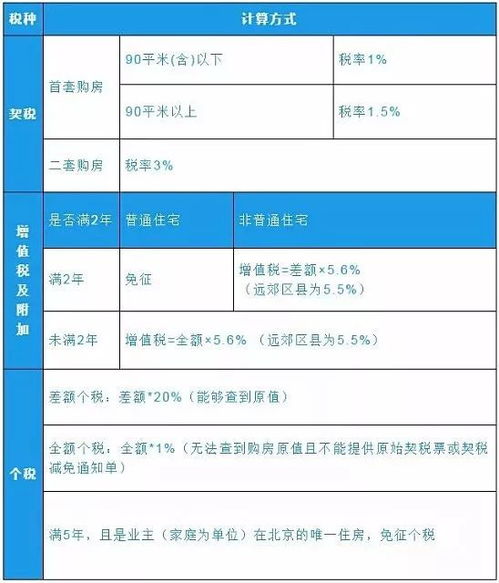 房产个人交税怎么算