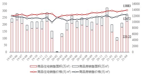 重庆4月房产销量怎么样