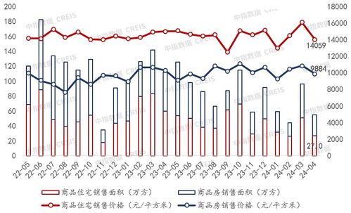 重庆4月房产销量怎么样