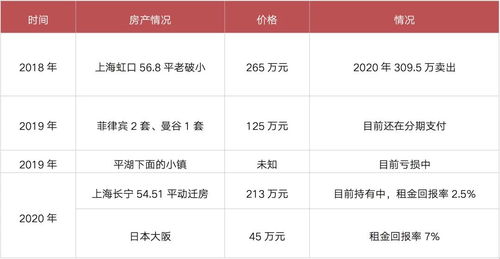自己怎么查自己房产证