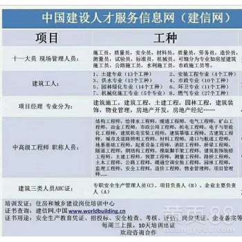 怎么报考房产中介经纪人