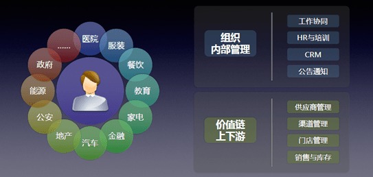 互联网房产怎么经营赚钱