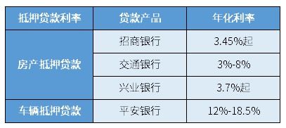 房产抵押率怎么计算