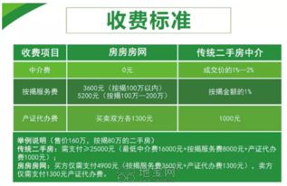 卖房房产中介费怎么收