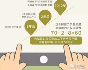 买二手房产权怎么计算