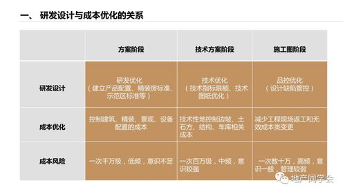 房产干货实例怎么写