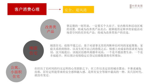 搞怪房产标题怎么写