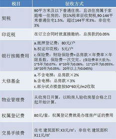 国外房产价怎么征收房产税