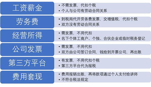 本溪房产买卖怎么上税