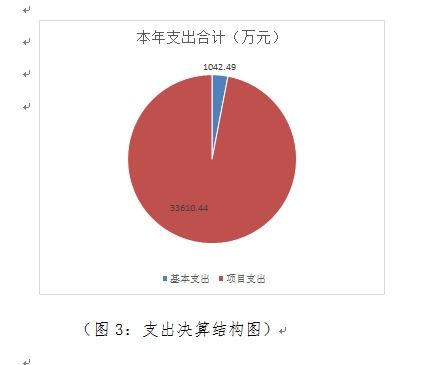 房产管理所事业编怎么样