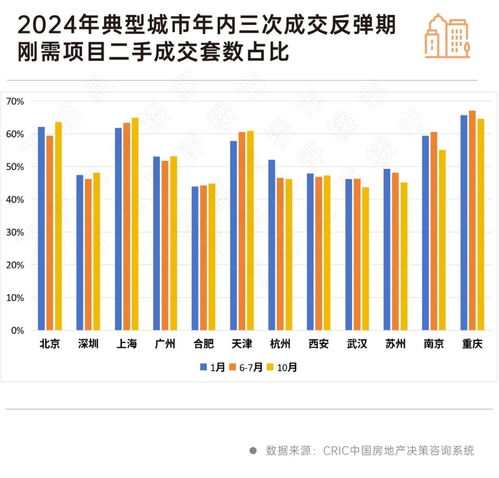 房产份额怎么买卖
