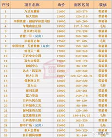 房产怎么算单价