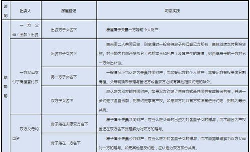 婚后买房的房产证怎么办