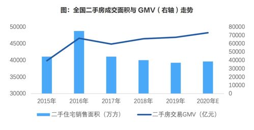 怎么分析房产和土地性质