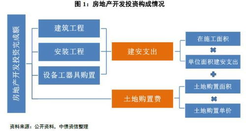 怎么分析房产和土地性质