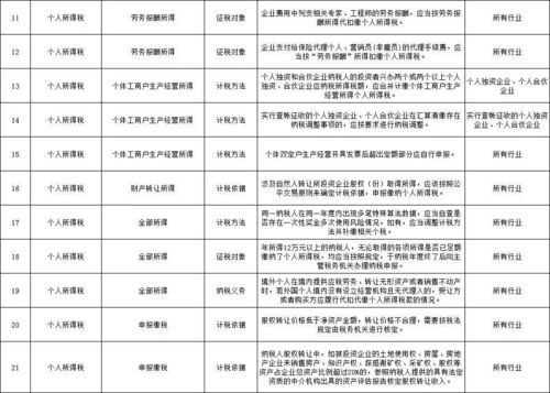 从价怎么申报房产税
