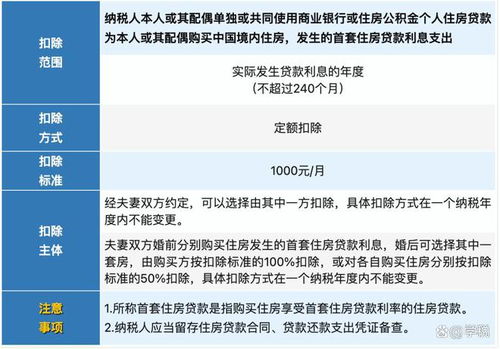 德州房产怎么退税