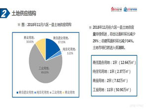 房产怎么分析报告