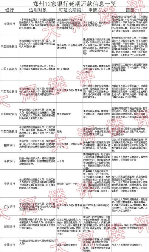 房产降息怎么申请郑州