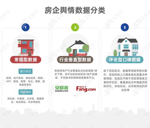 怎么开展房产销售