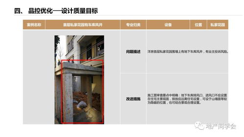 房产干货怎么收藏