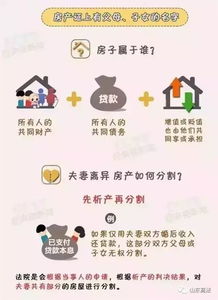 房产证上怎么产权分割