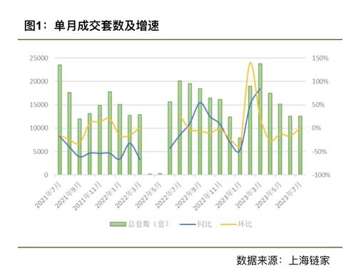 房产中介怎么提升成交额